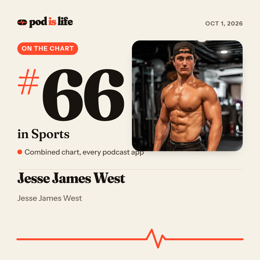 Share card: #66 in Sports across every podcast app