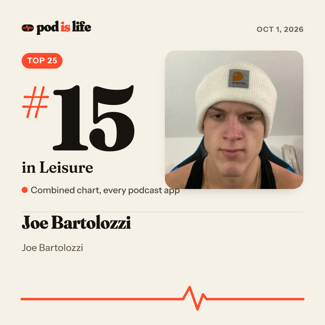 Share card: #15 in Leisure across every podcast app