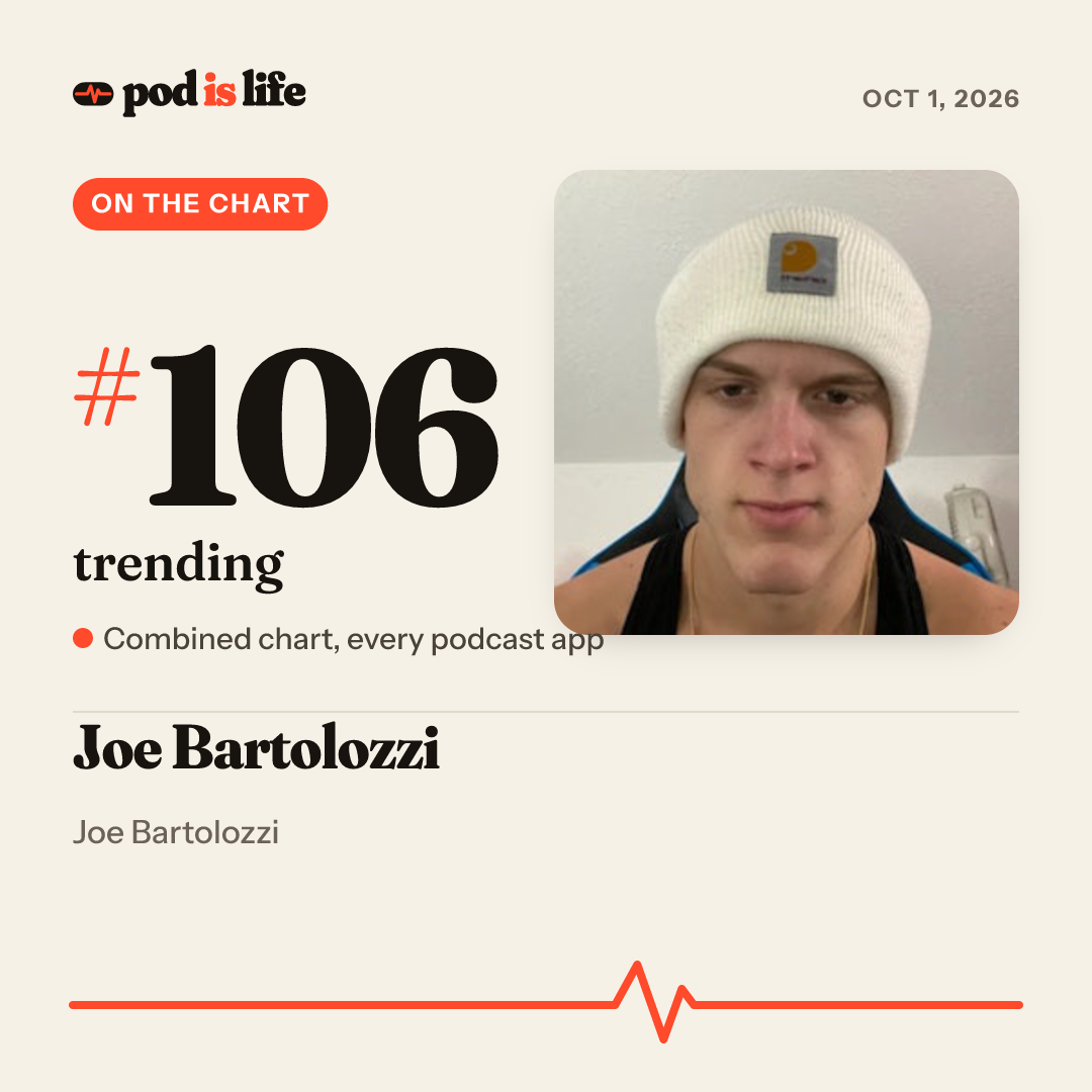 Share card: #106 trending across every podcast app