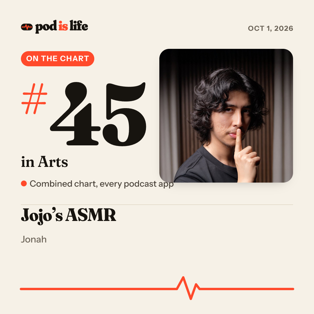 Share card: #45 in Arts across every podcast app