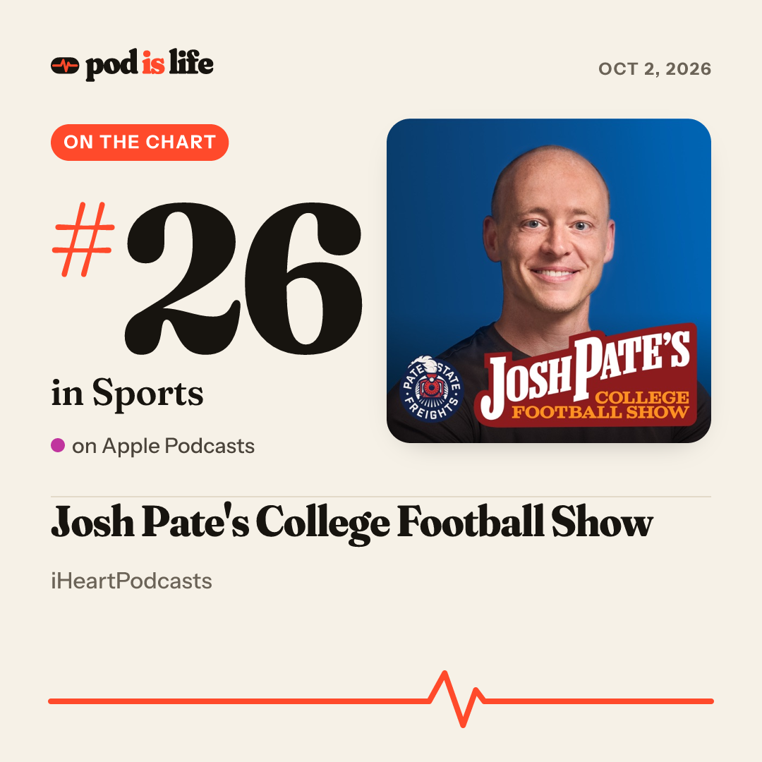 Share card: #21 in Sports on Apple Podcasts