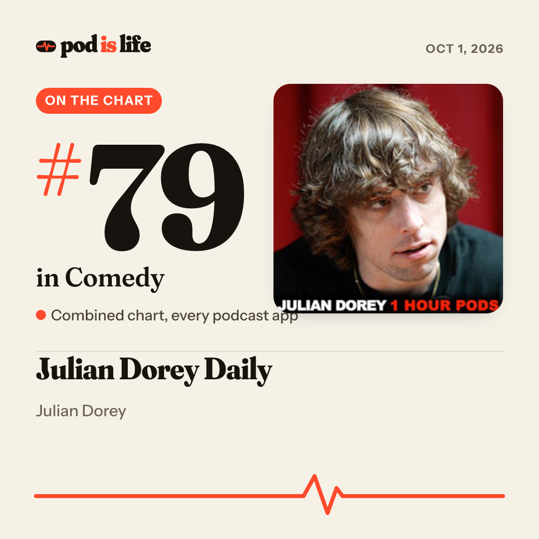 Share card: #79 in Comedy across every podcast app