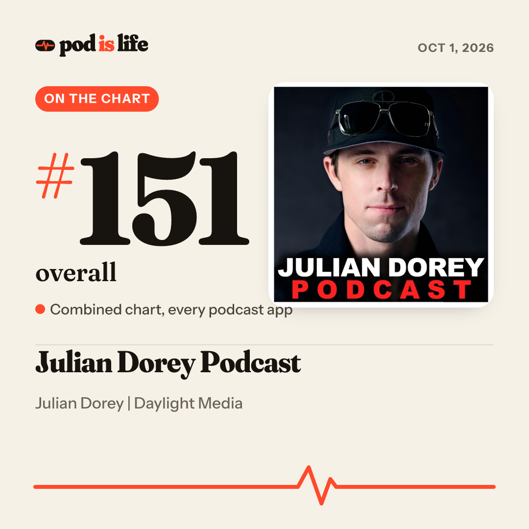 Share card: #151 overall across every podcast app