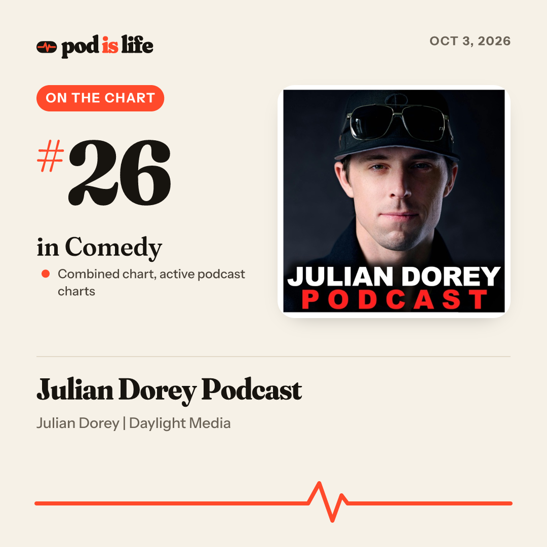 Share card: #32 in Comedy across every podcast app