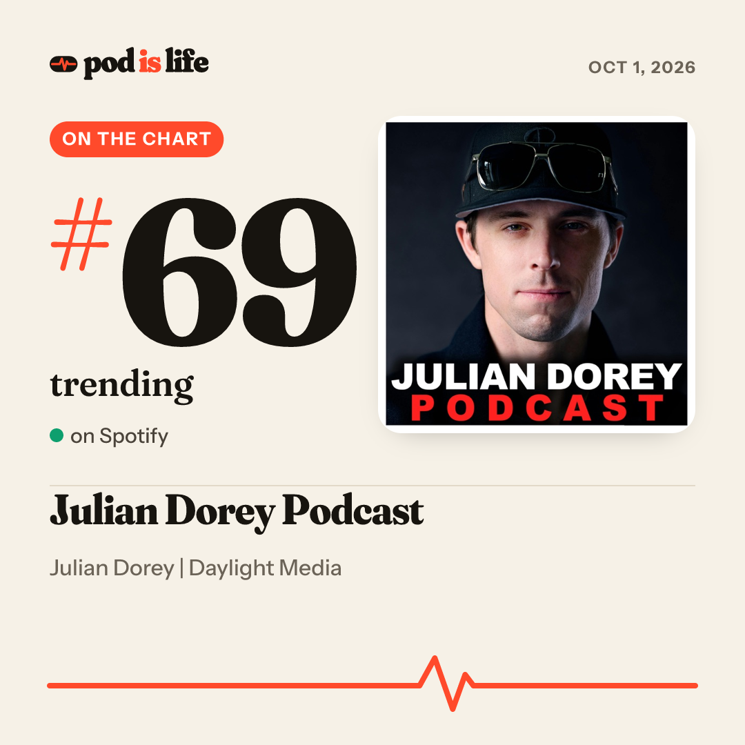 Share card: #69 trending on Spotify