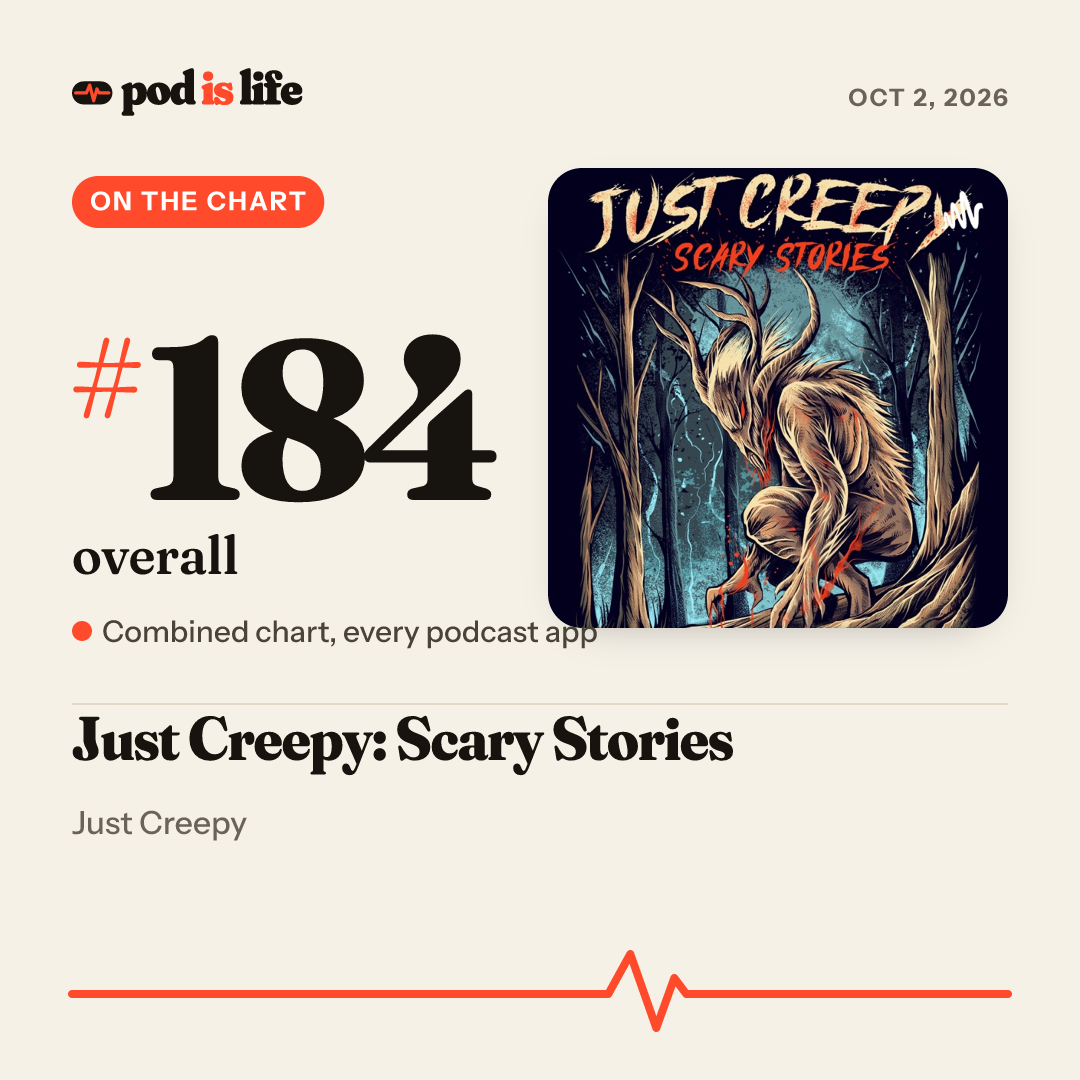Share card: #181 overall across every podcast app