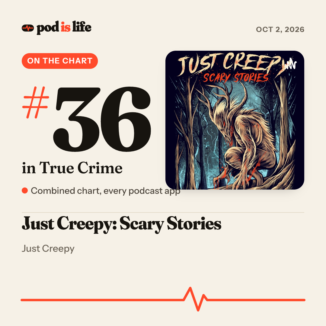 Share card: #32 in True Crime across every podcast app