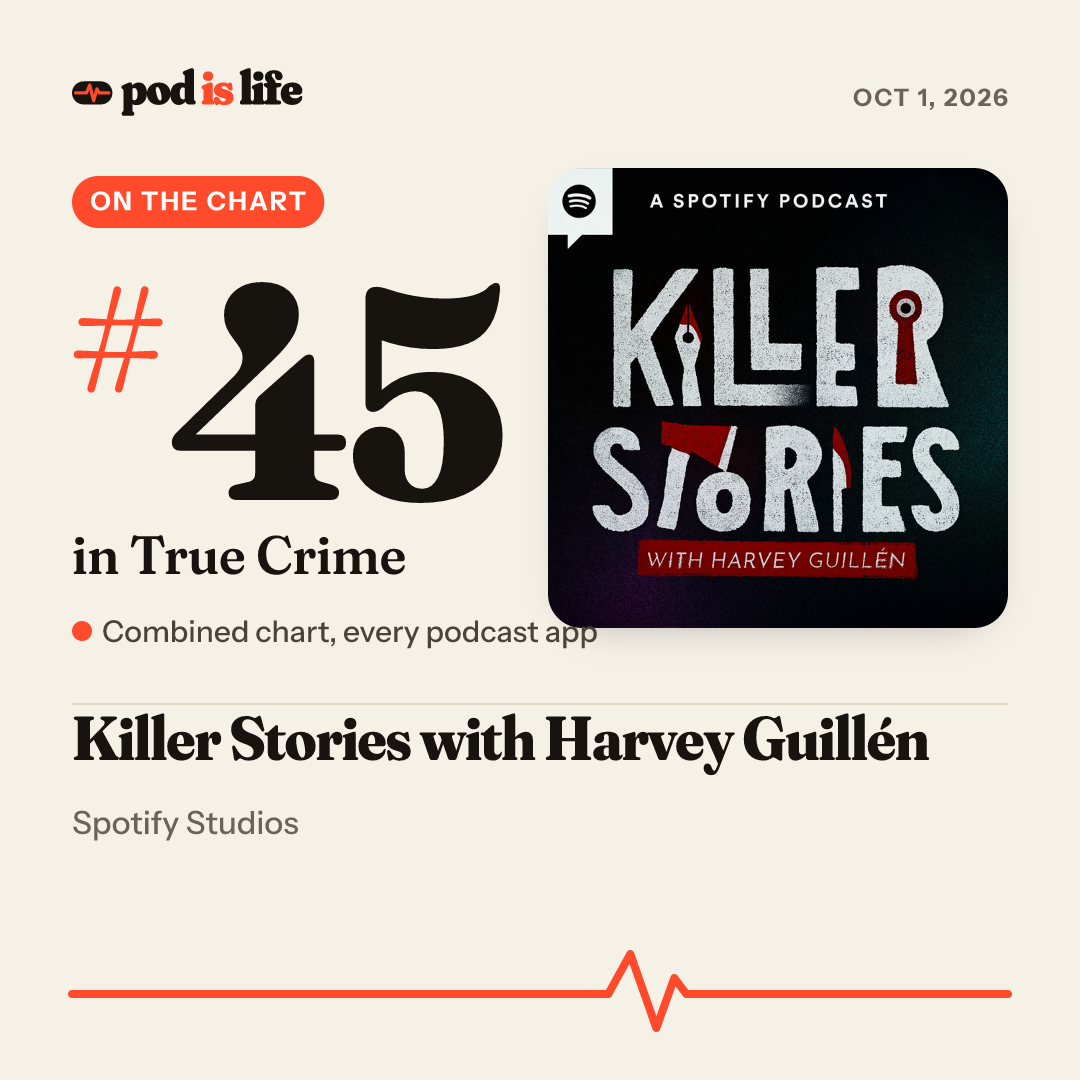 Share card: #45 in True Crime across every podcast app