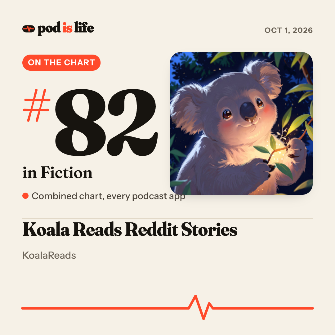 Share card: #82 in Fiction across every podcast app