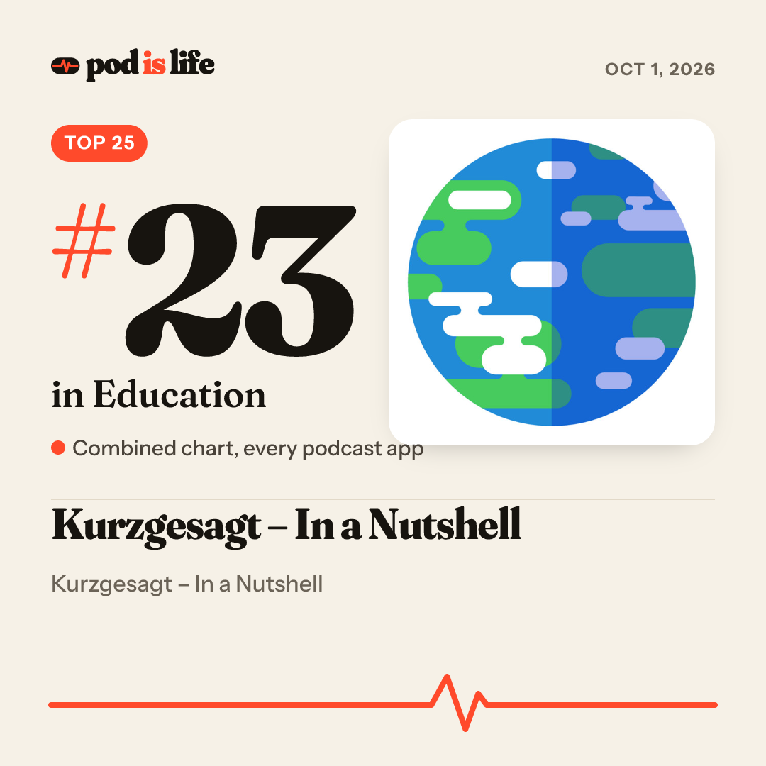Share card: #23 in Education across every podcast app