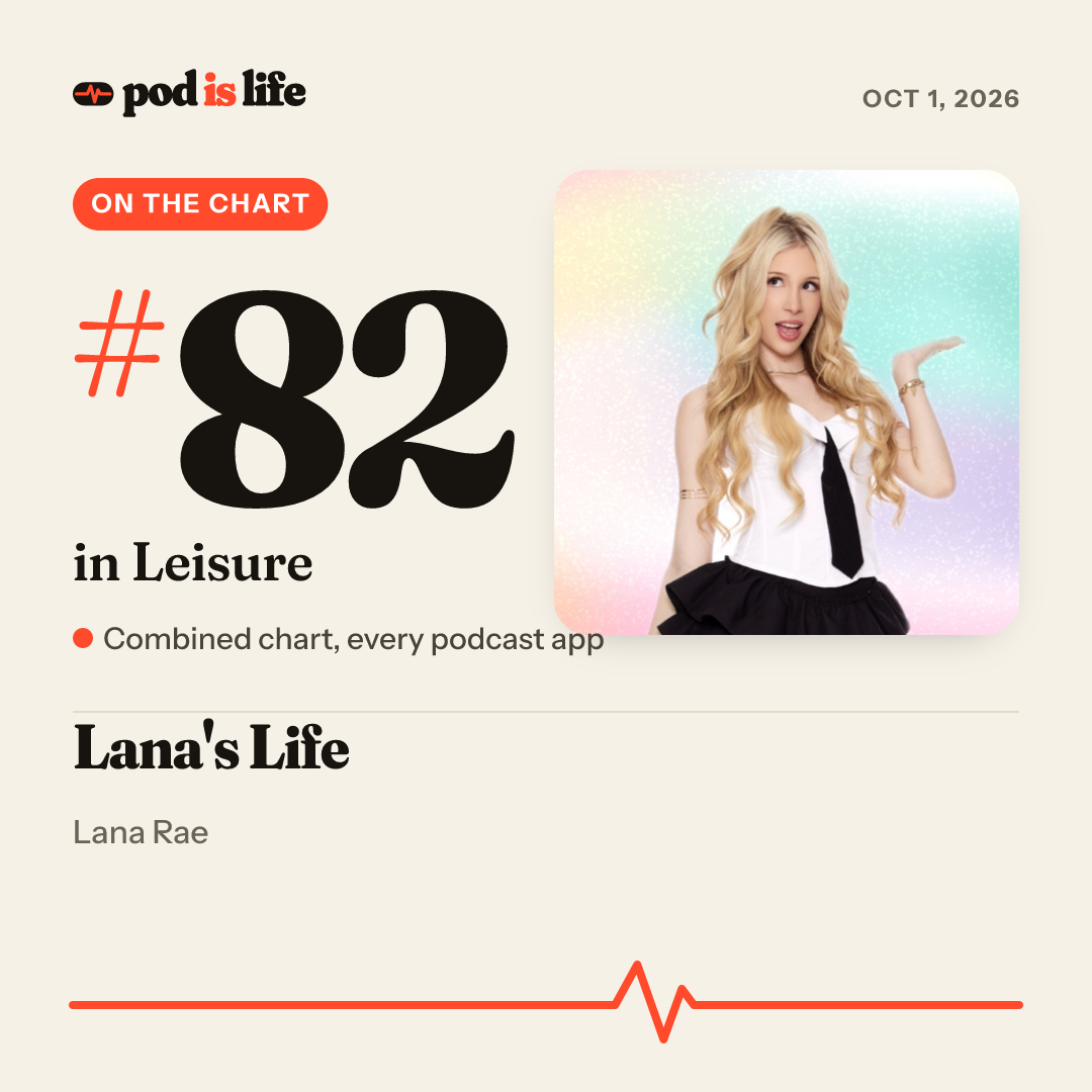 Share card: #82 in Leisure across every podcast app