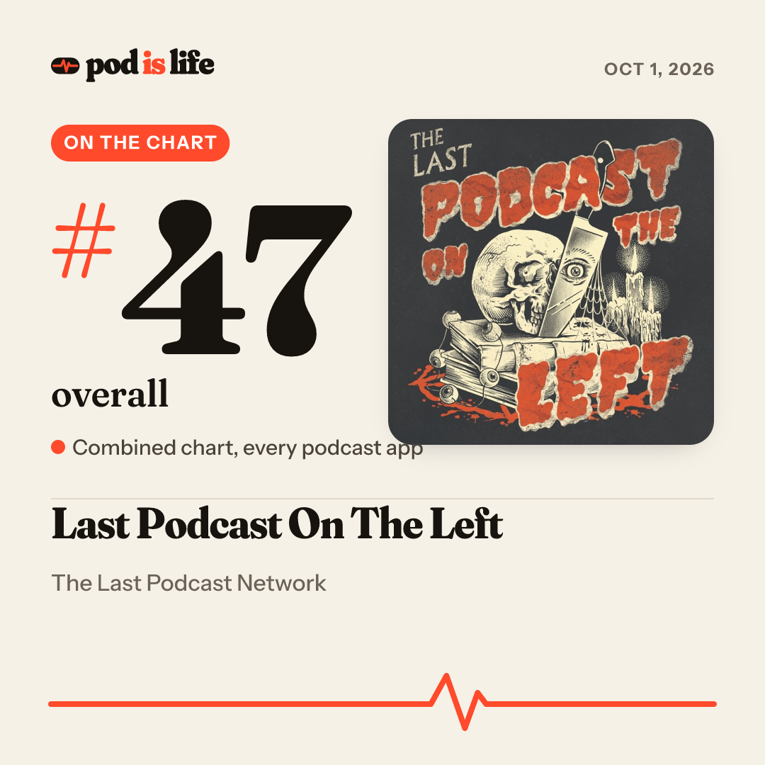 Share card: #47 overall across every podcast app