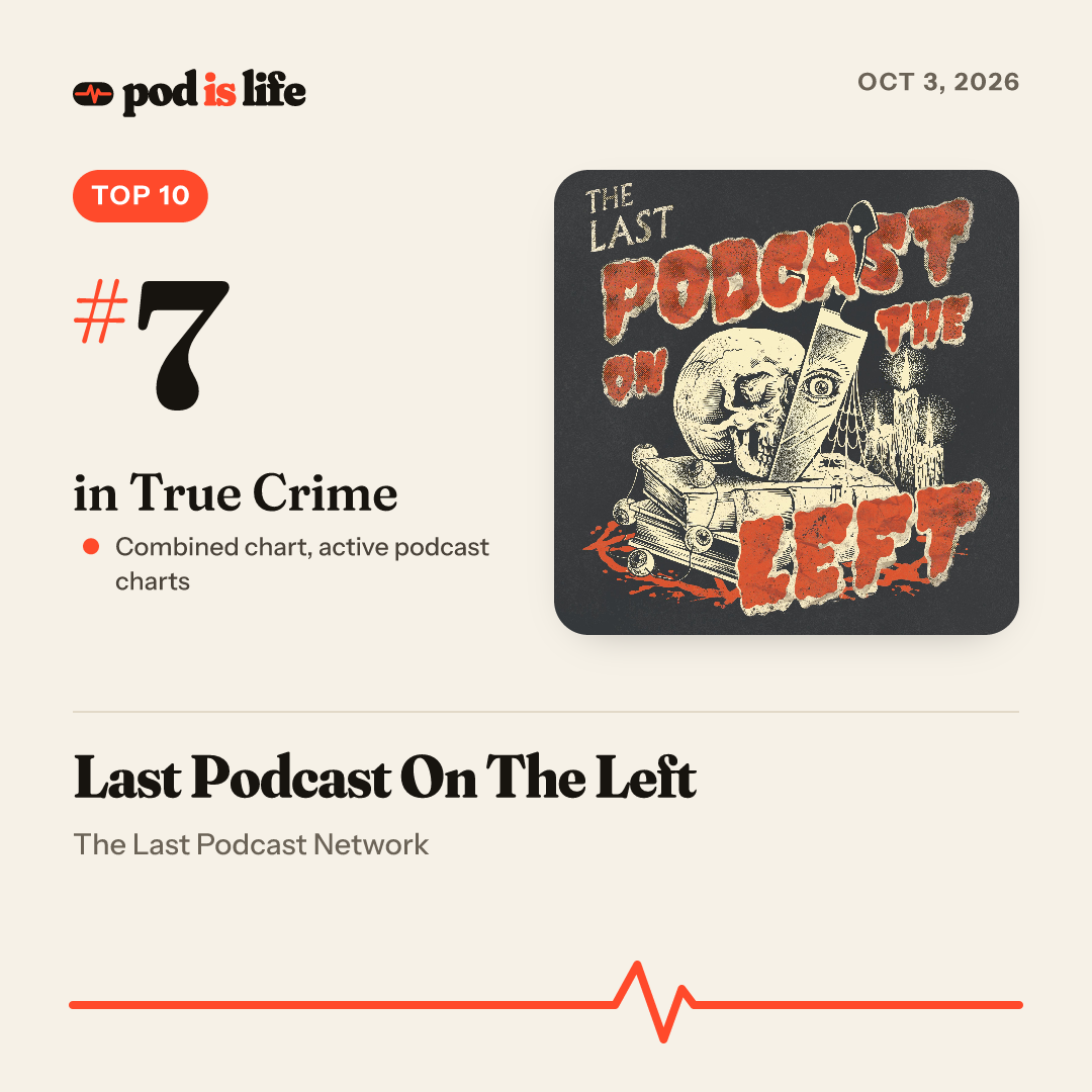 Share card: #10 in True Crime across every podcast app