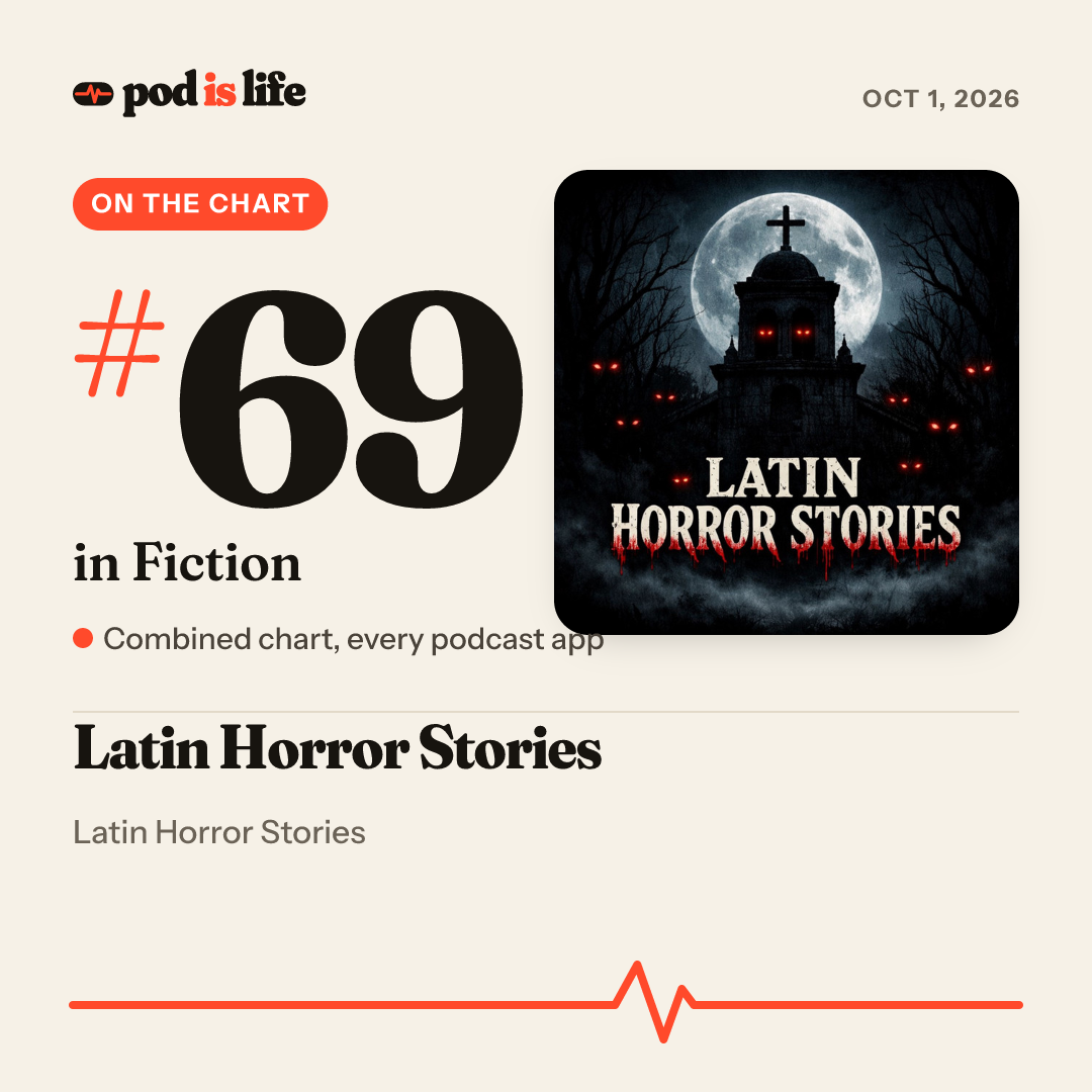 Share card: #69 in Fiction across every podcast app