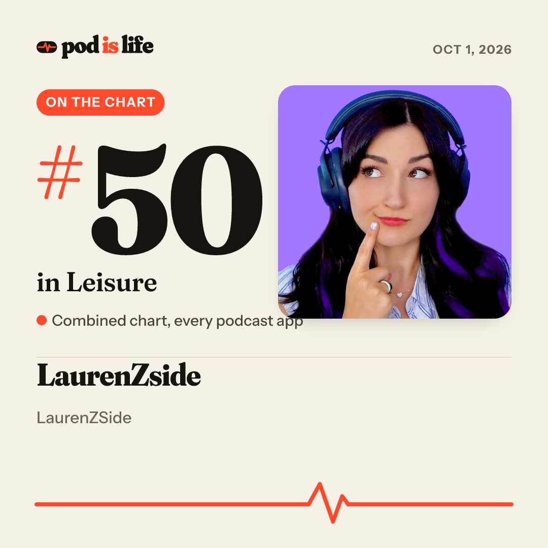 Share card: #50 in Leisure across every podcast app
