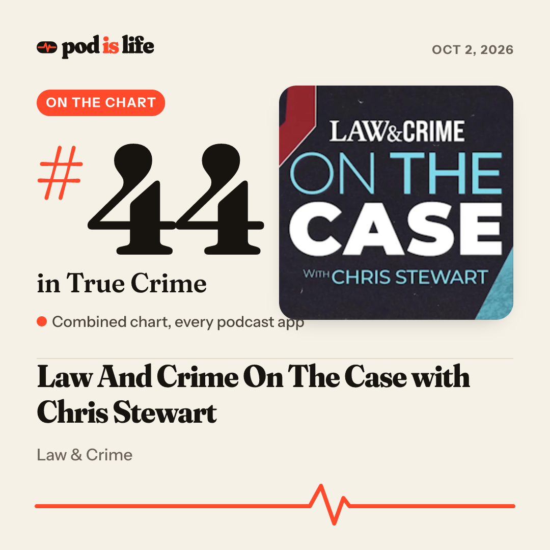Share card: #52 in True Crime across every podcast app