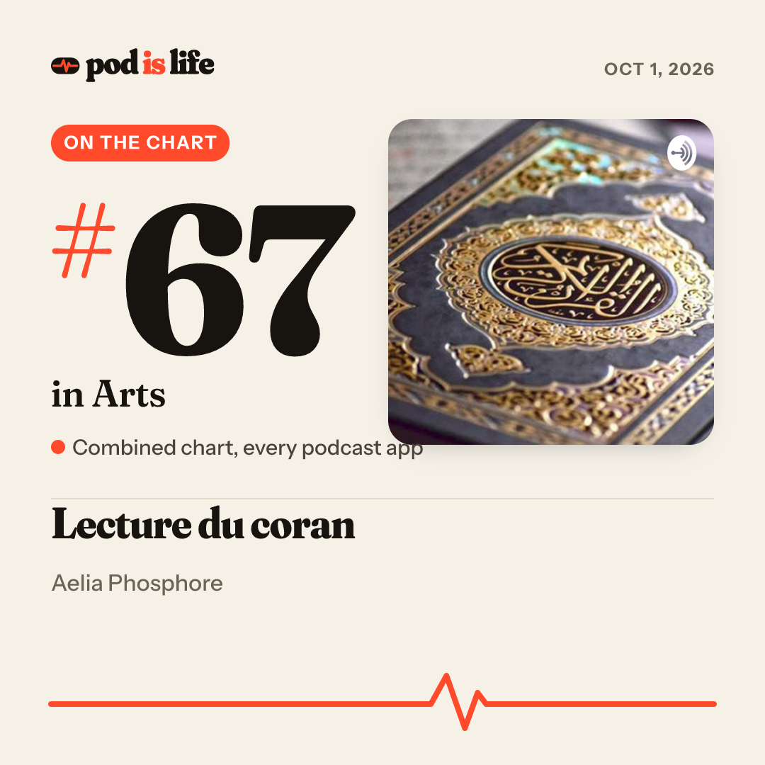 Share card: #67 in Arts across every podcast app