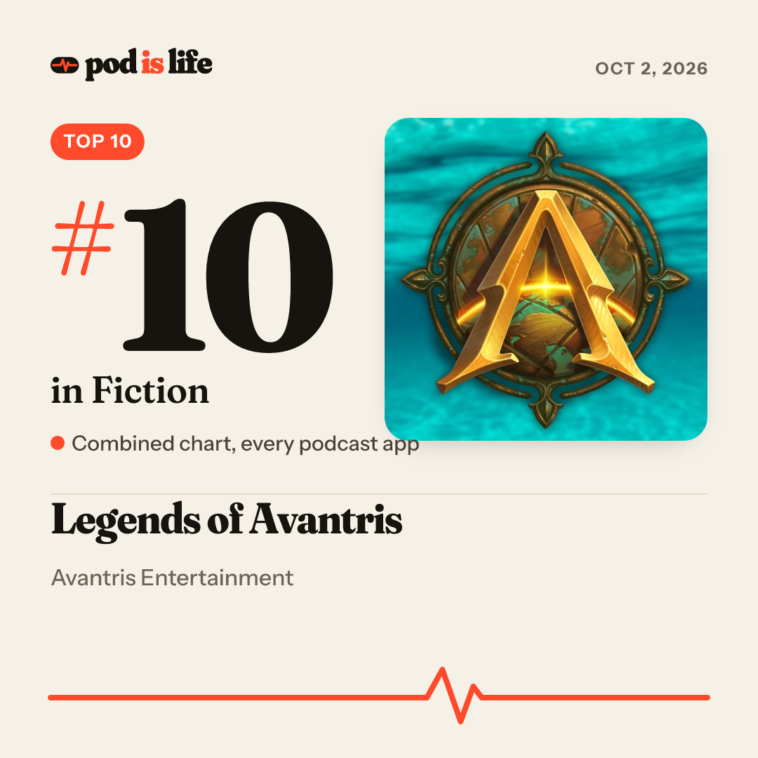 Share card: #9 in Fiction across every podcast app