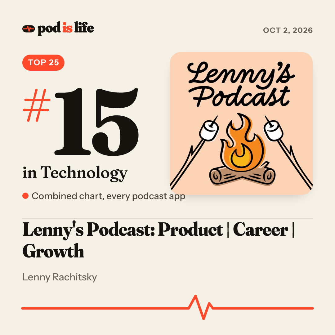 Share card: #16 in Technology across every podcast app