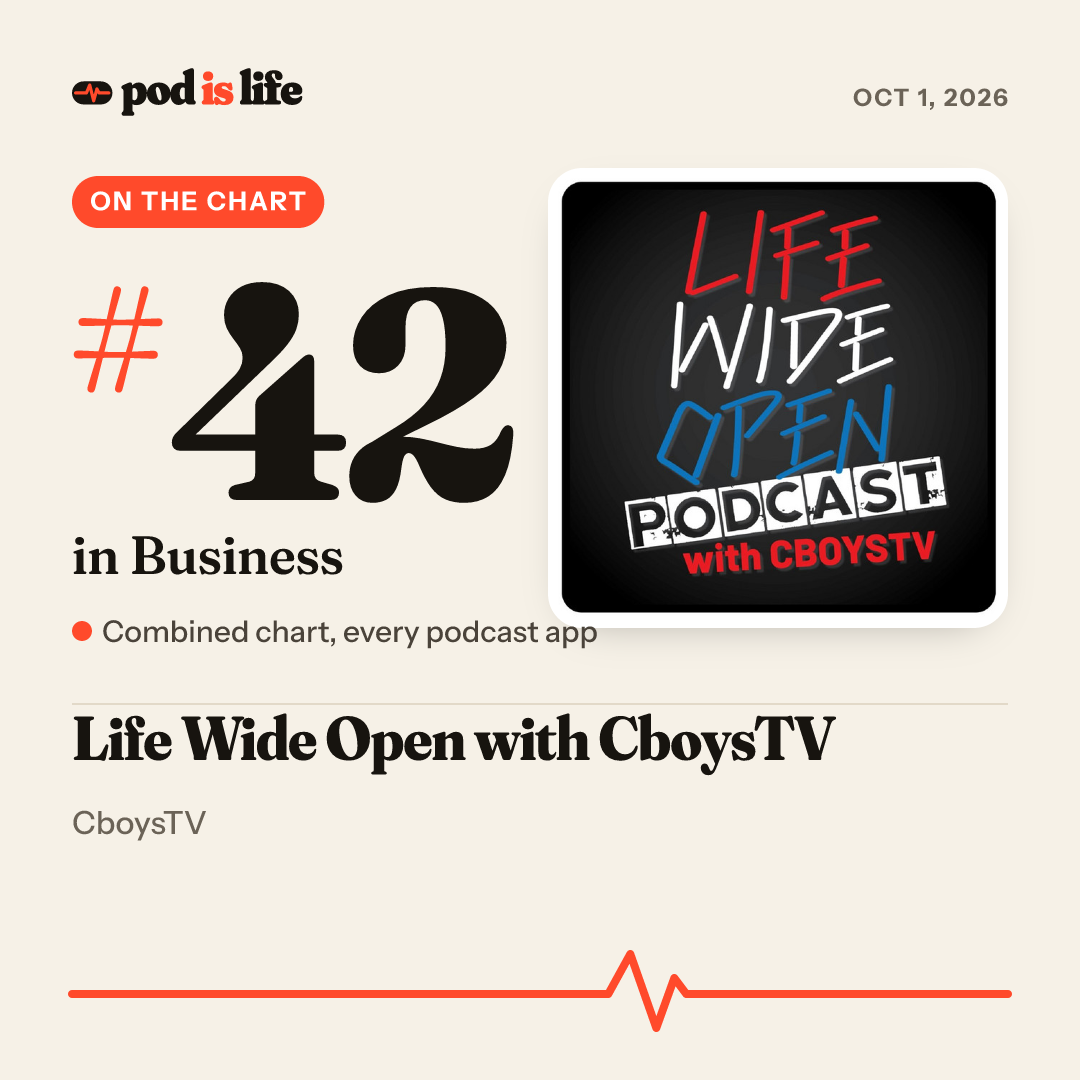 Share card: #42 in Business across every podcast app