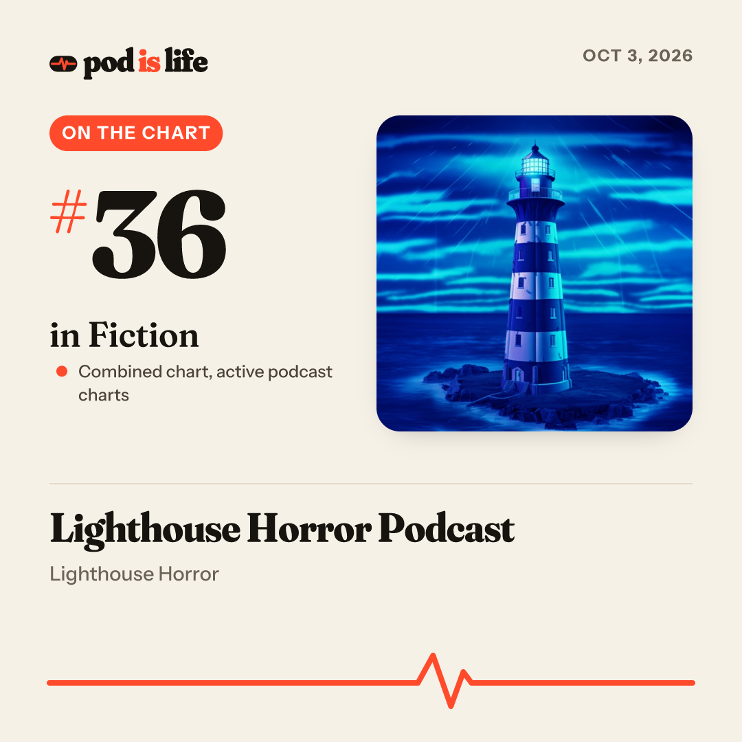 Share card: #32 in Fiction across every podcast app