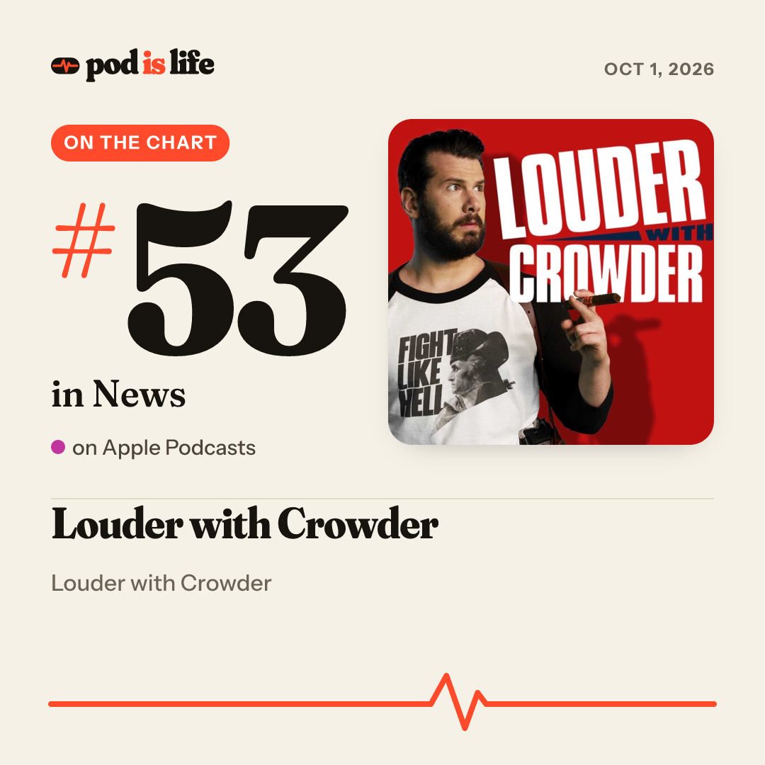 Share card: #53 in News on Apple Podcasts