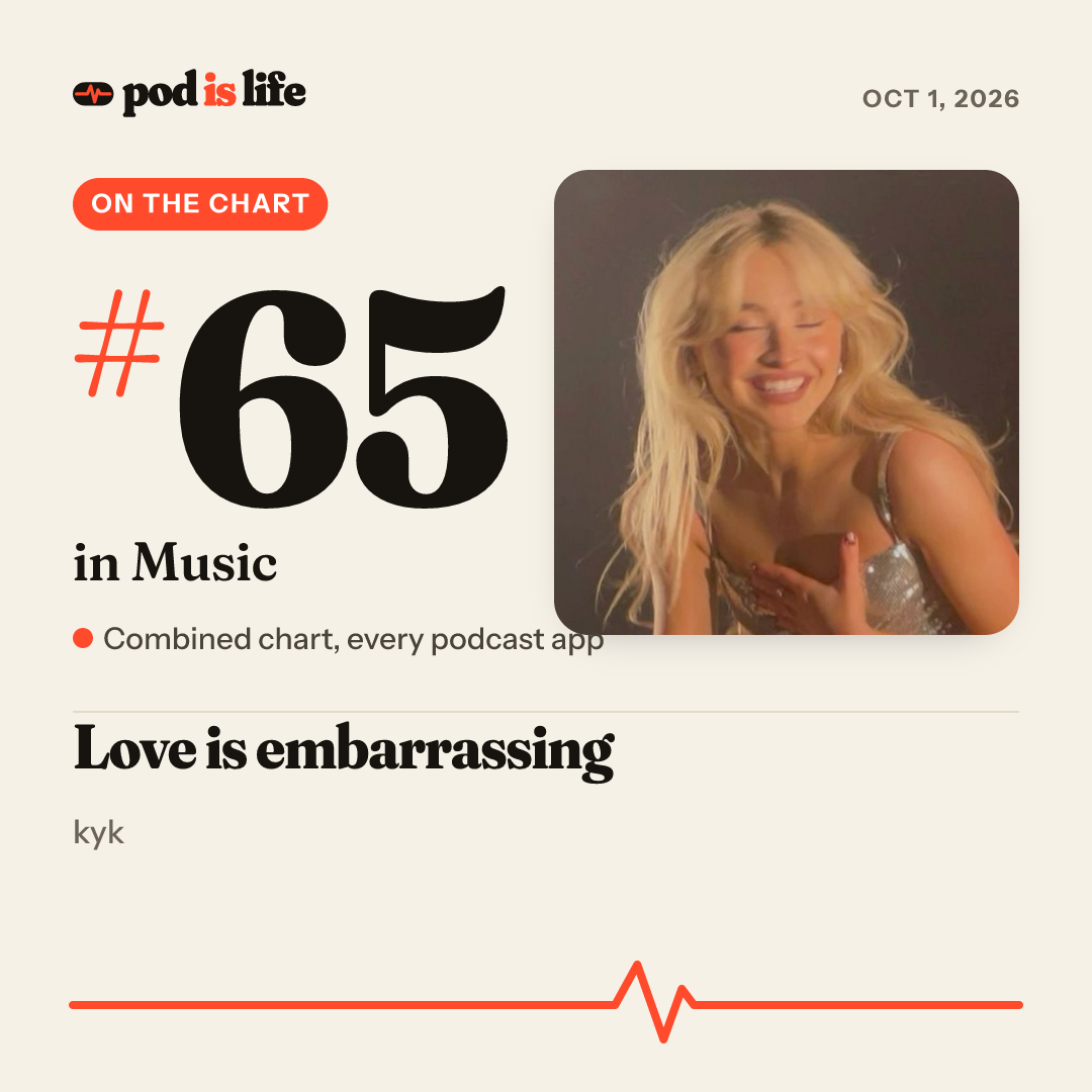 Share card: #65 in Music across every podcast app