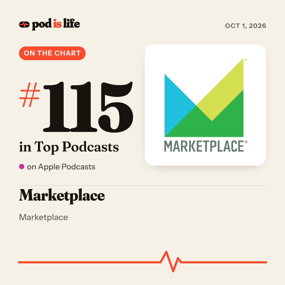 Share card: #115 overall on Apple Podcasts