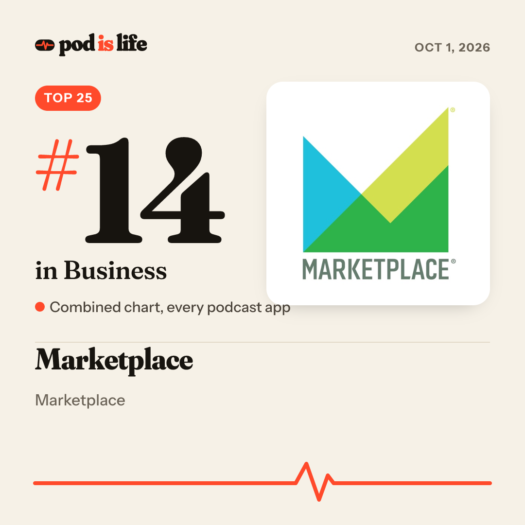 Share card: #14 in Business across every podcast app