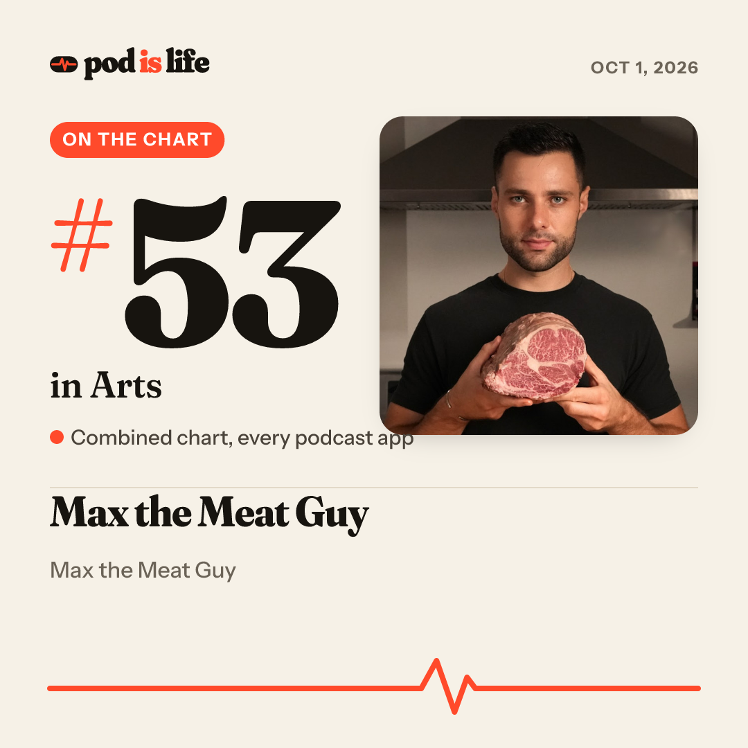 Share card: #53 in Arts across every podcast app