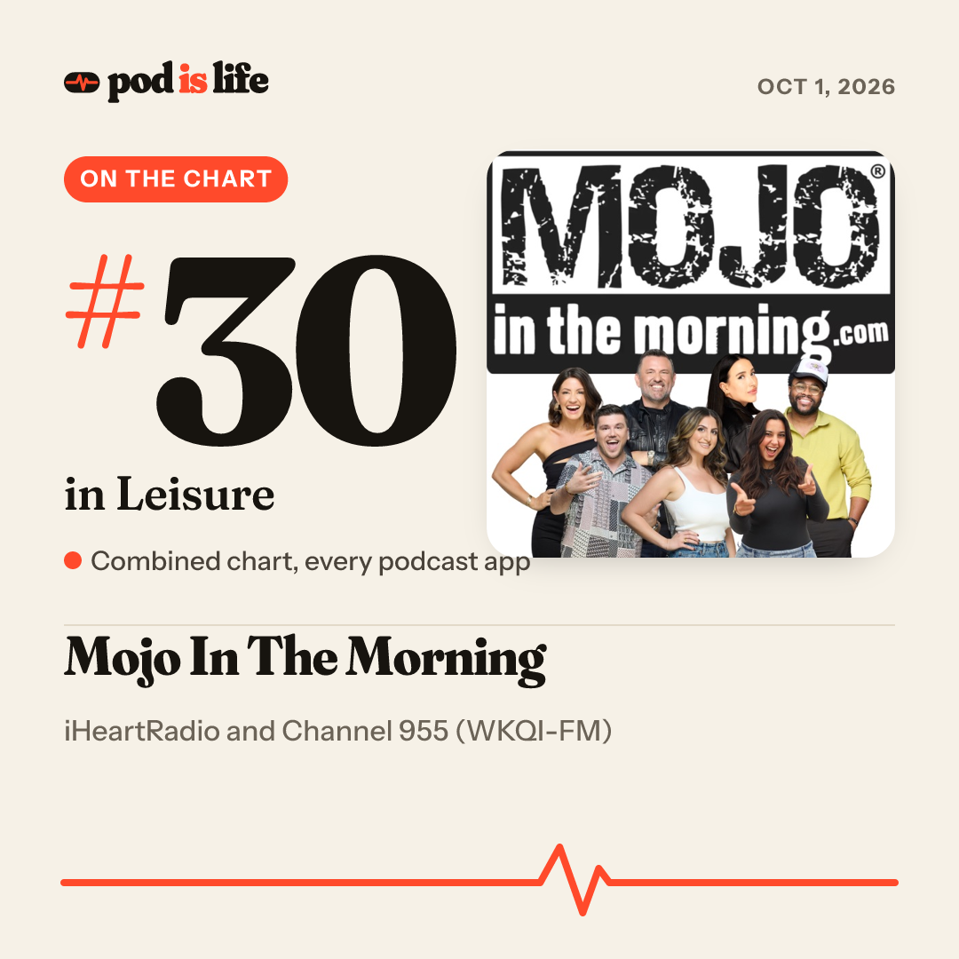 Share card: #30 in Leisure across every podcast app