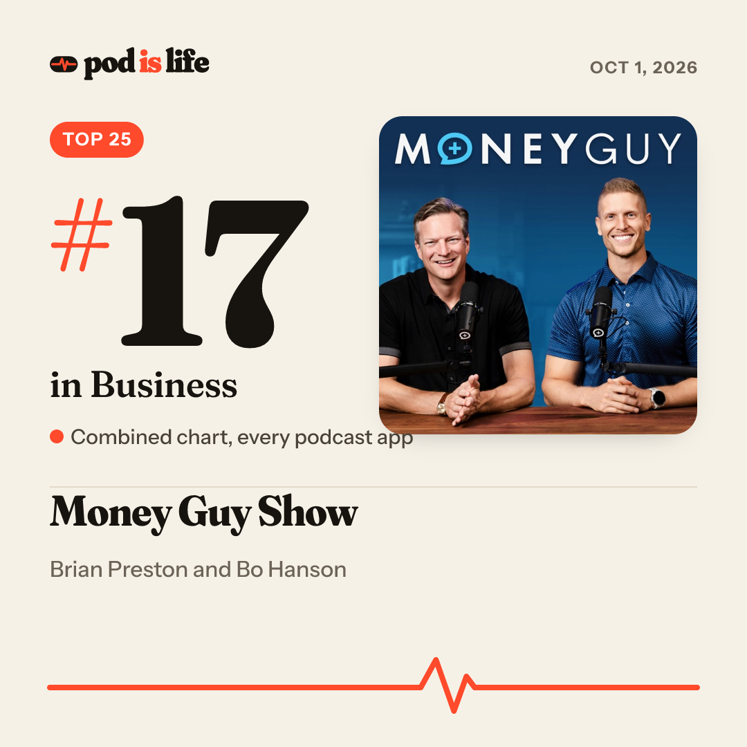 Share card: #17 in Business across every podcast app