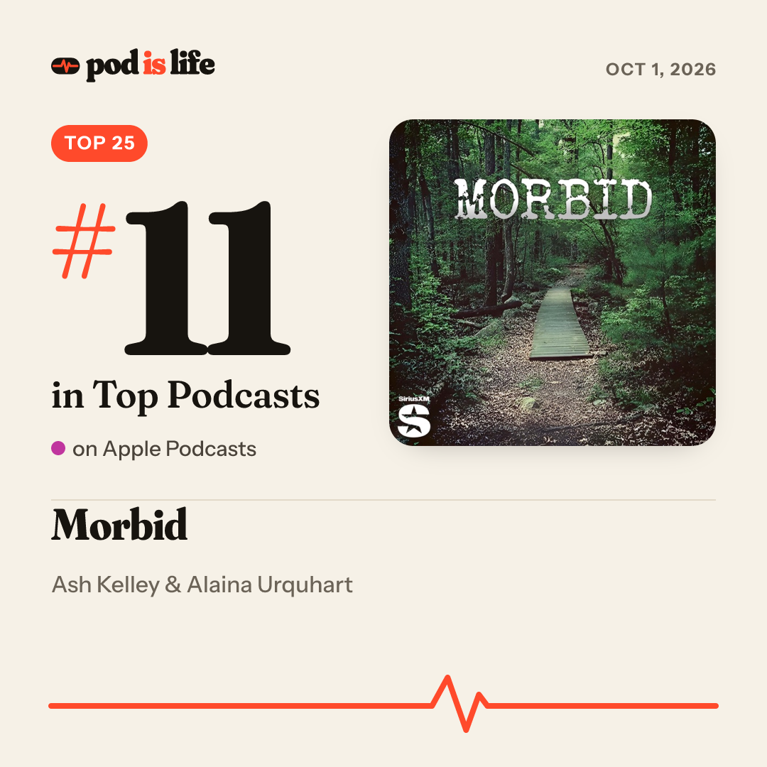 Share card: #11 overall on Apple Podcasts