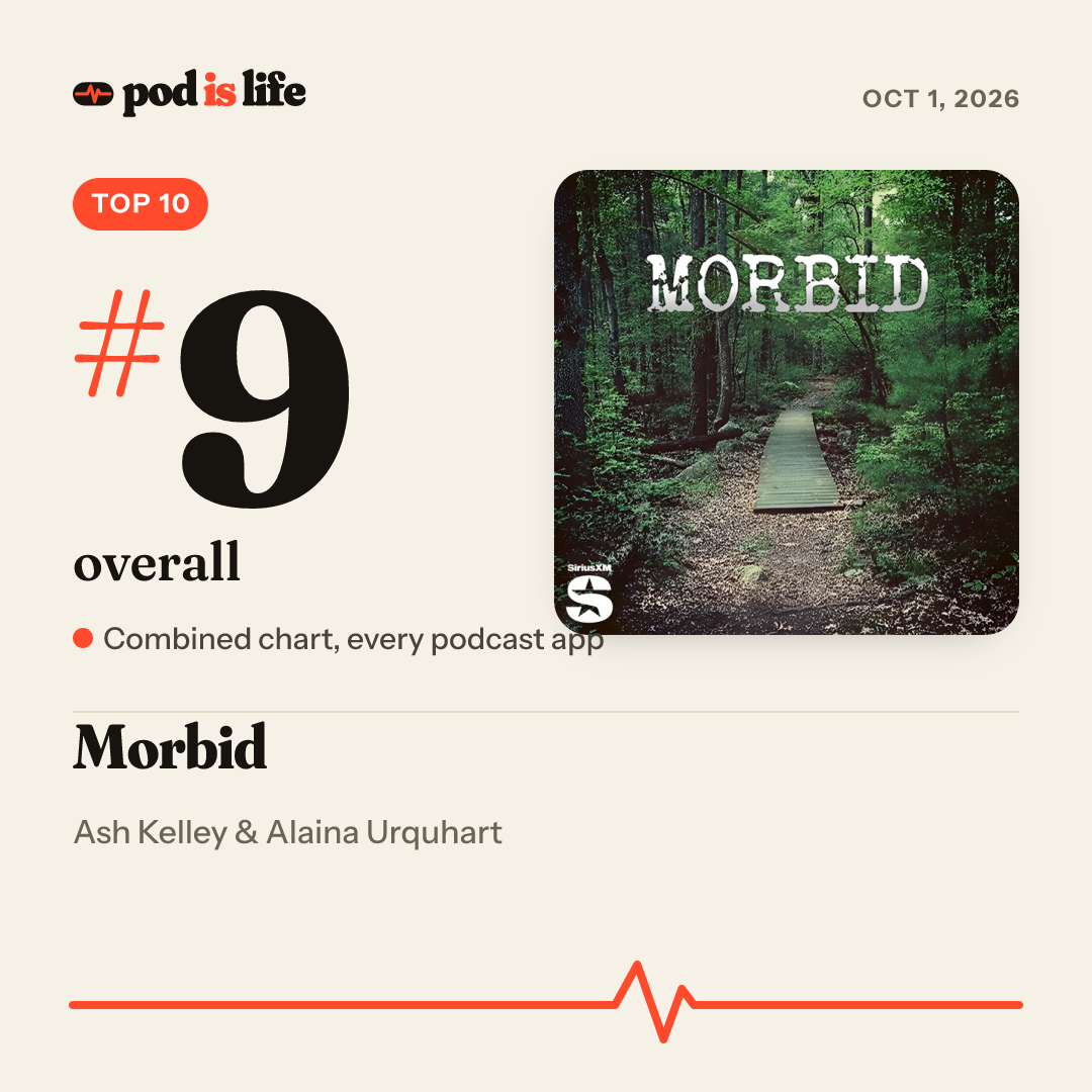 Share card: #9 overall across every podcast app