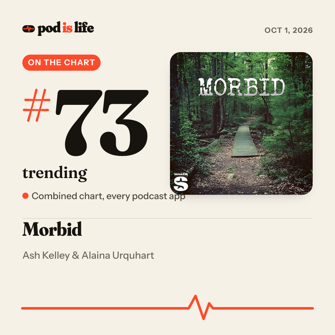 Share card: #73 trending across every podcast app