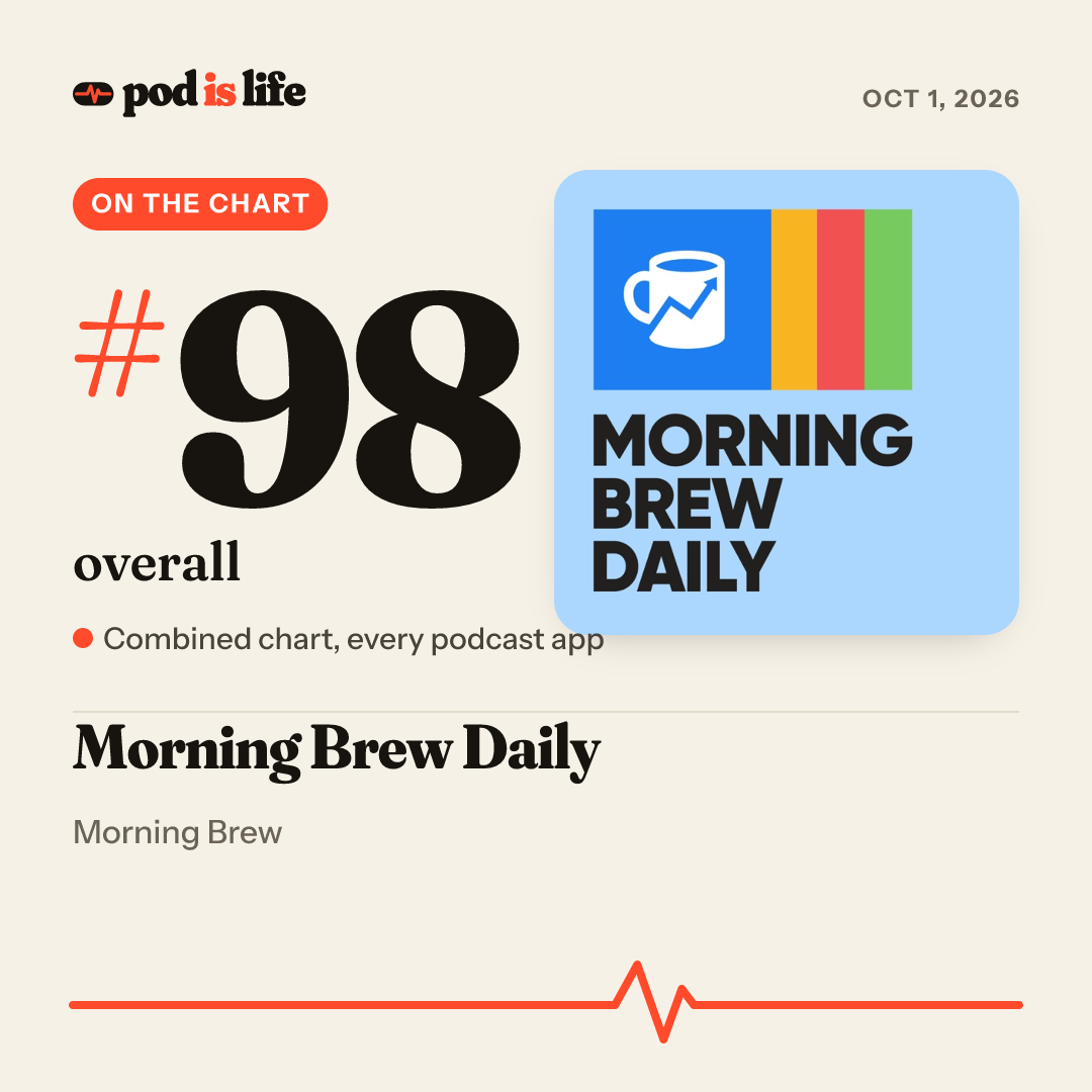 Share card: #98 overall across every podcast app