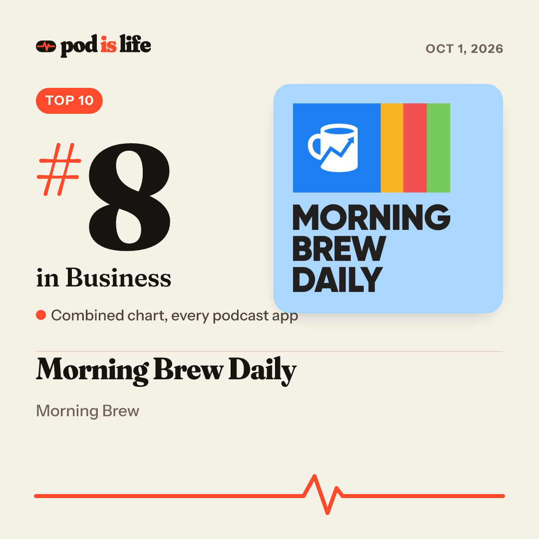Share card: #8 in Business across every podcast app