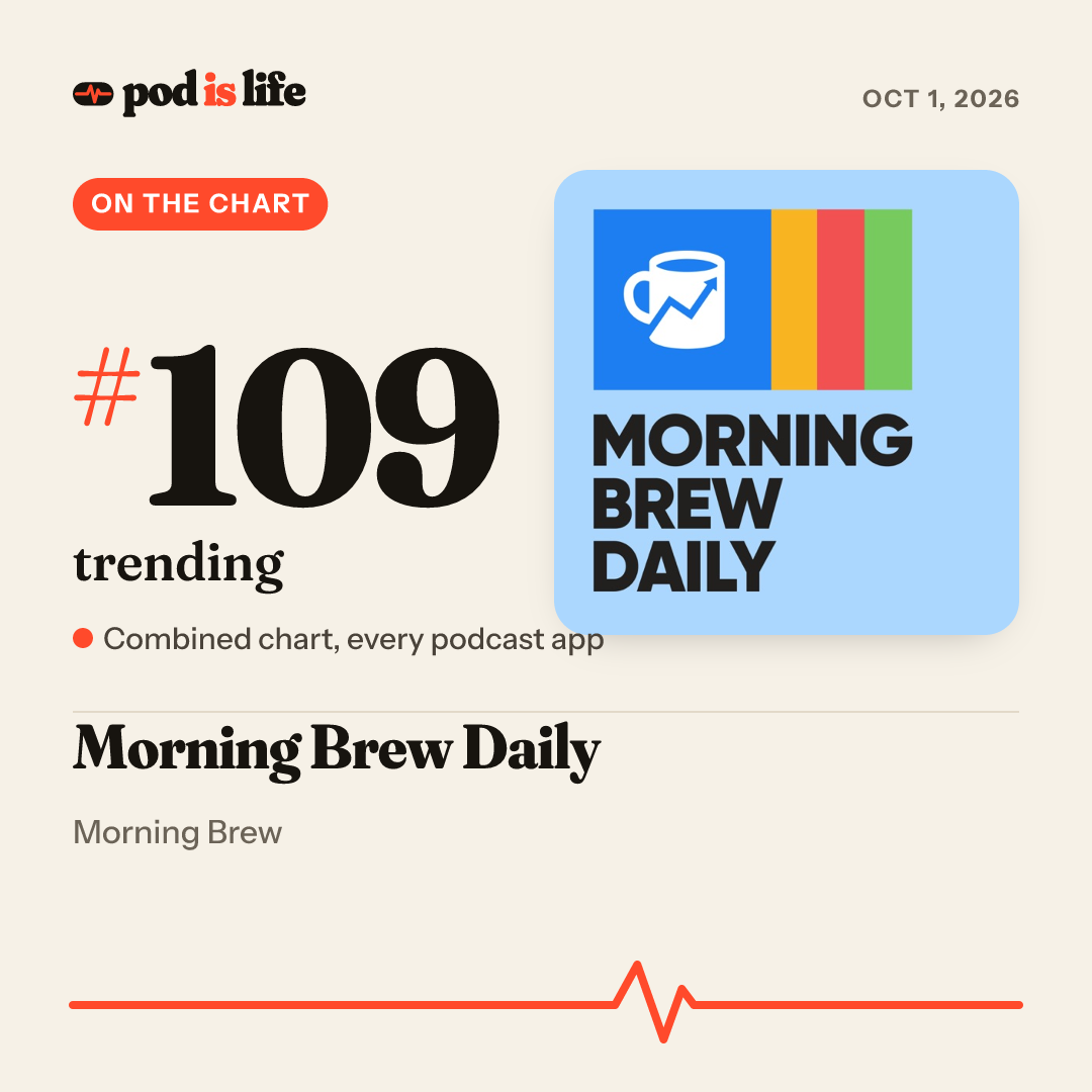 Share card: #109 trending across every podcast app