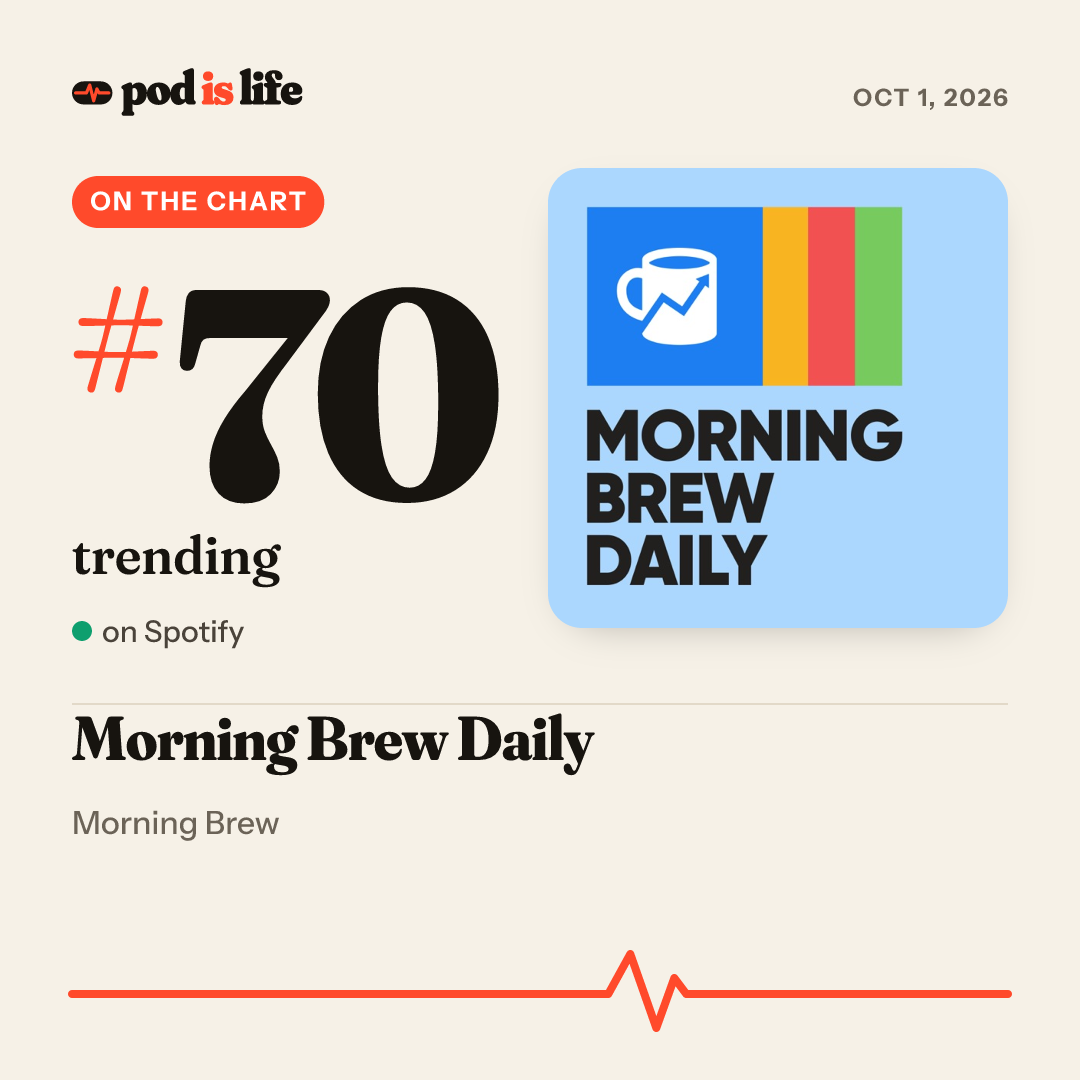 Share card: #70 trending on Spotify
