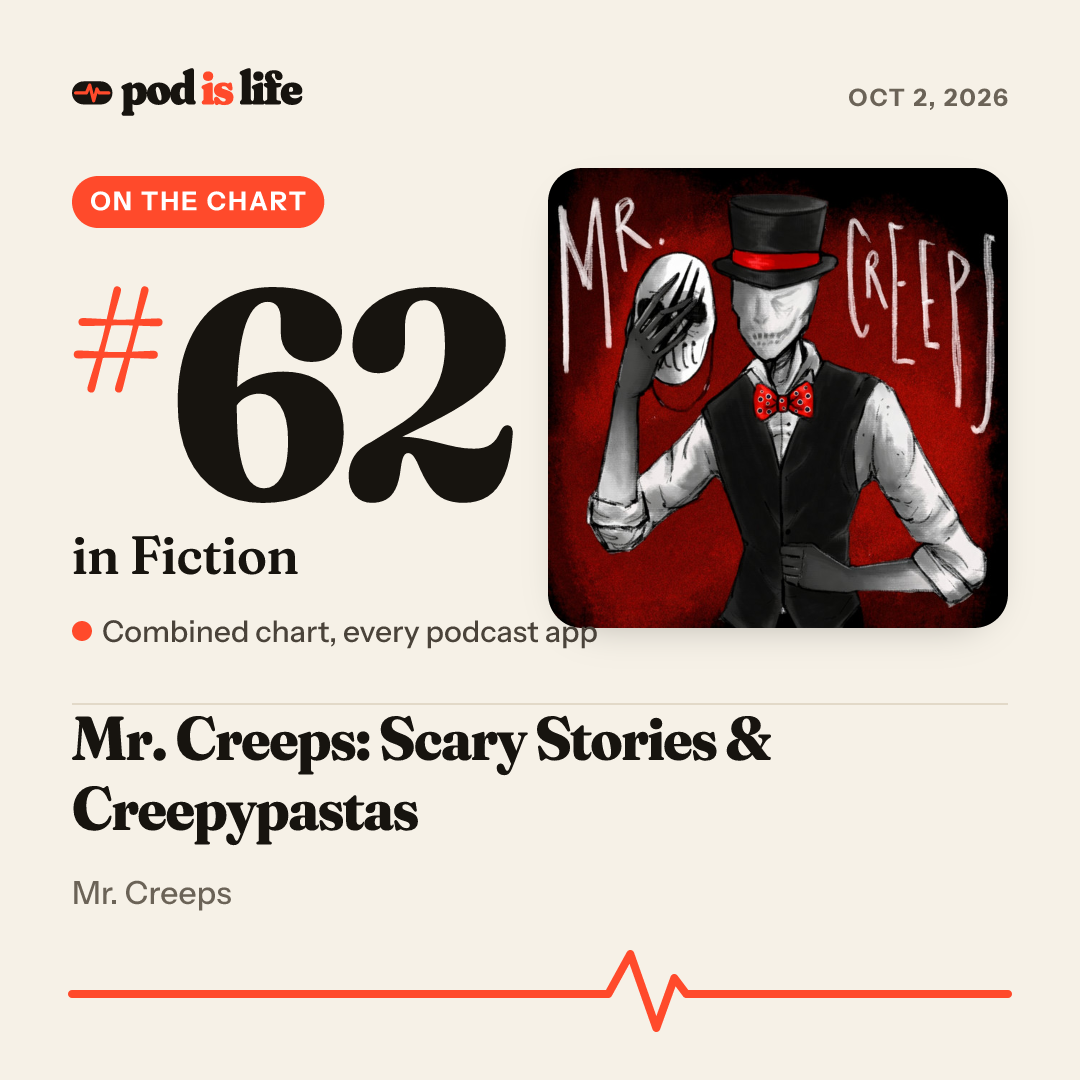 Share card: #64 in Fiction across every podcast app