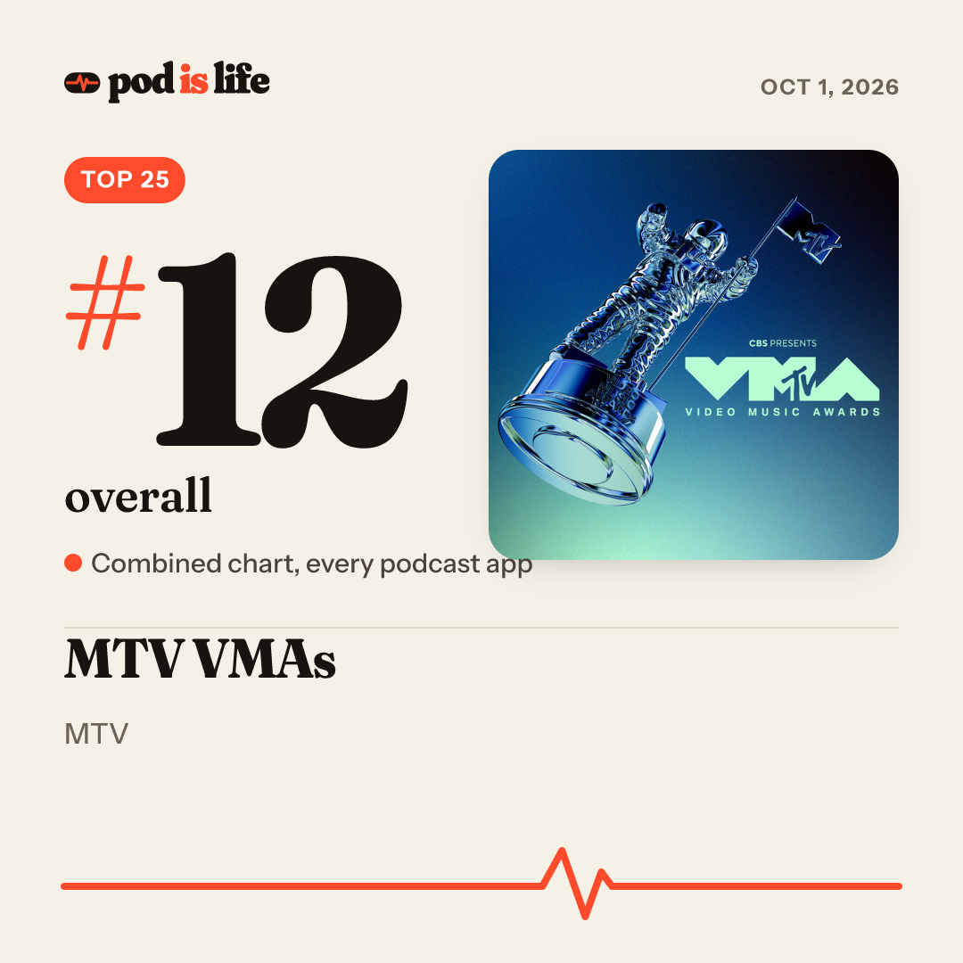 Share card: #12 overall across every podcast app