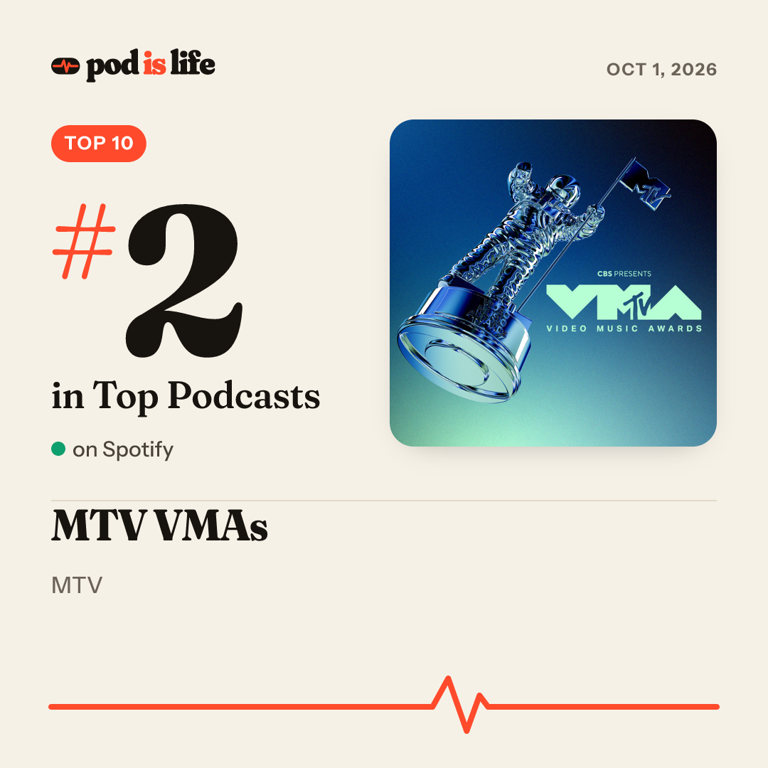 Share card: #2 overall on Spotify