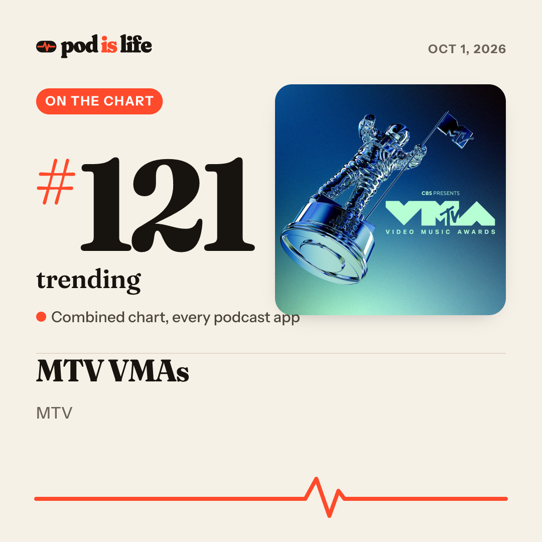 Share card: #121 trending across every podcast app