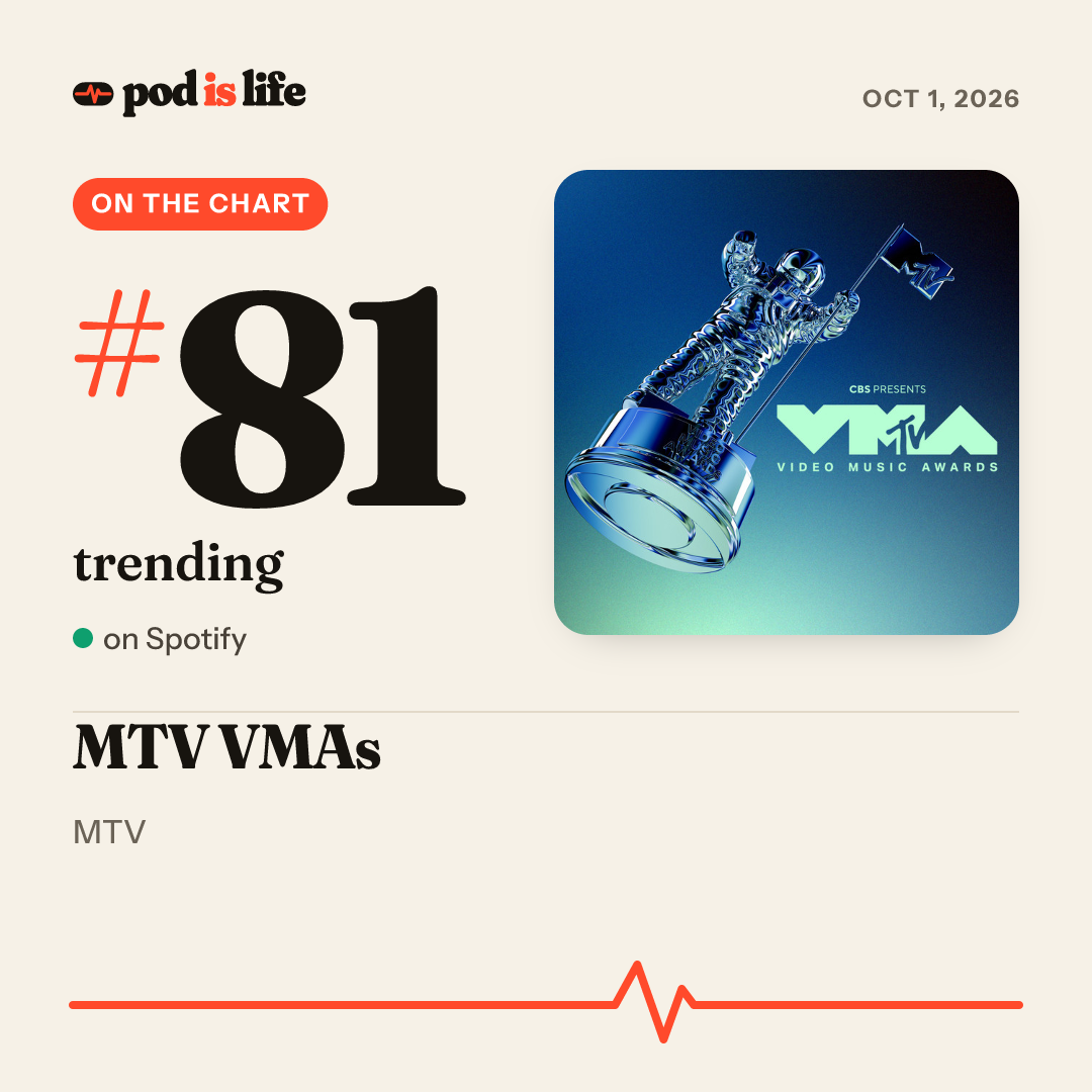 Share card: #81 trending on Spotify