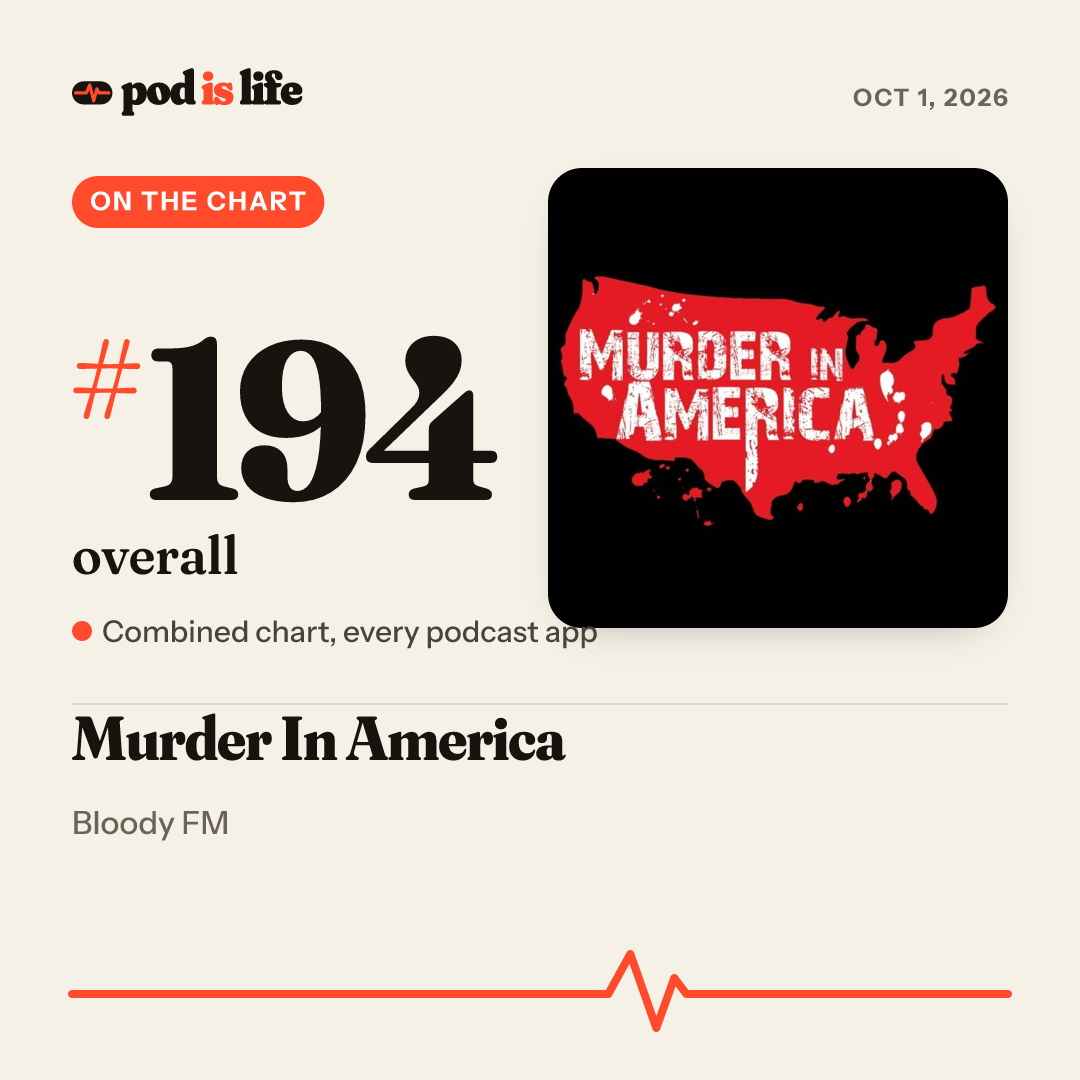 Share card: #194 overall across every podcast app