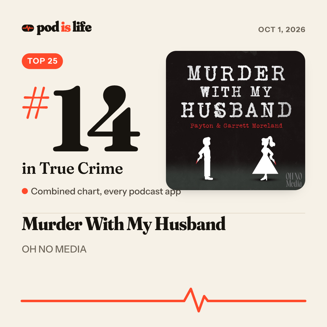 Share card: #14 in True Crime across every podcast app