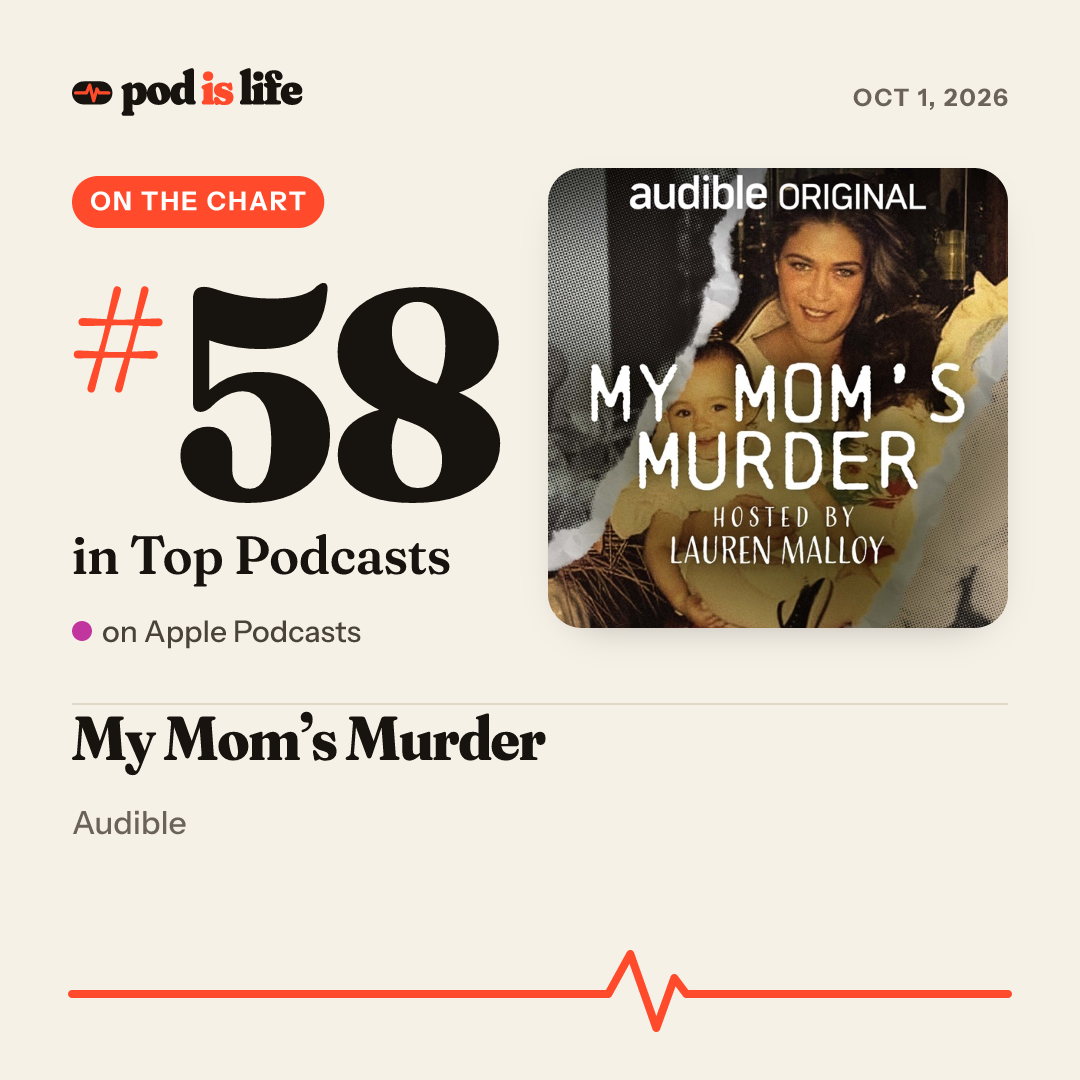 Share card: #58 overall on Apple Podcasts