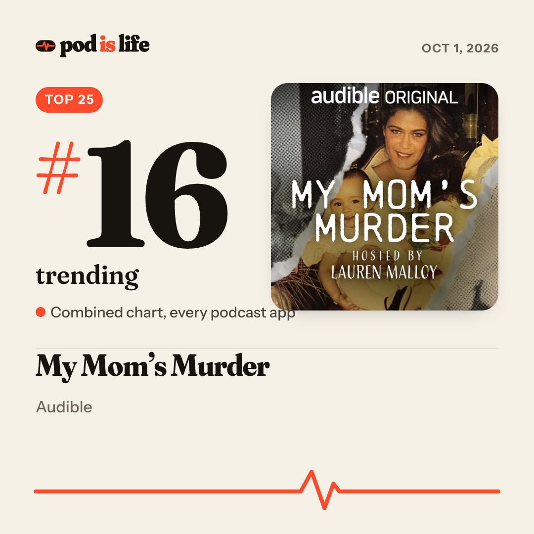 Share card: #16 trending across every podcast app
