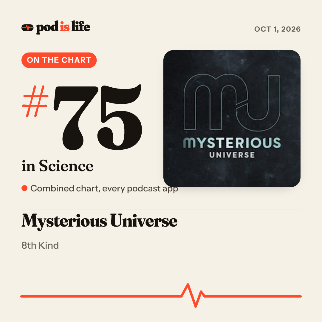 Share card: #75 in Science across every podcast app