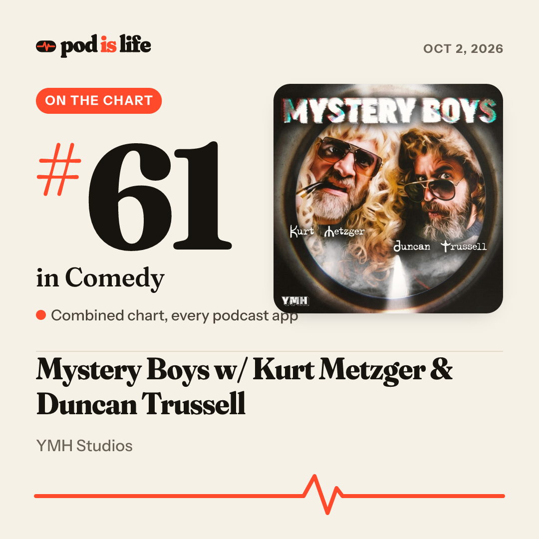 Share card: #46 in Comedy across every podcast app